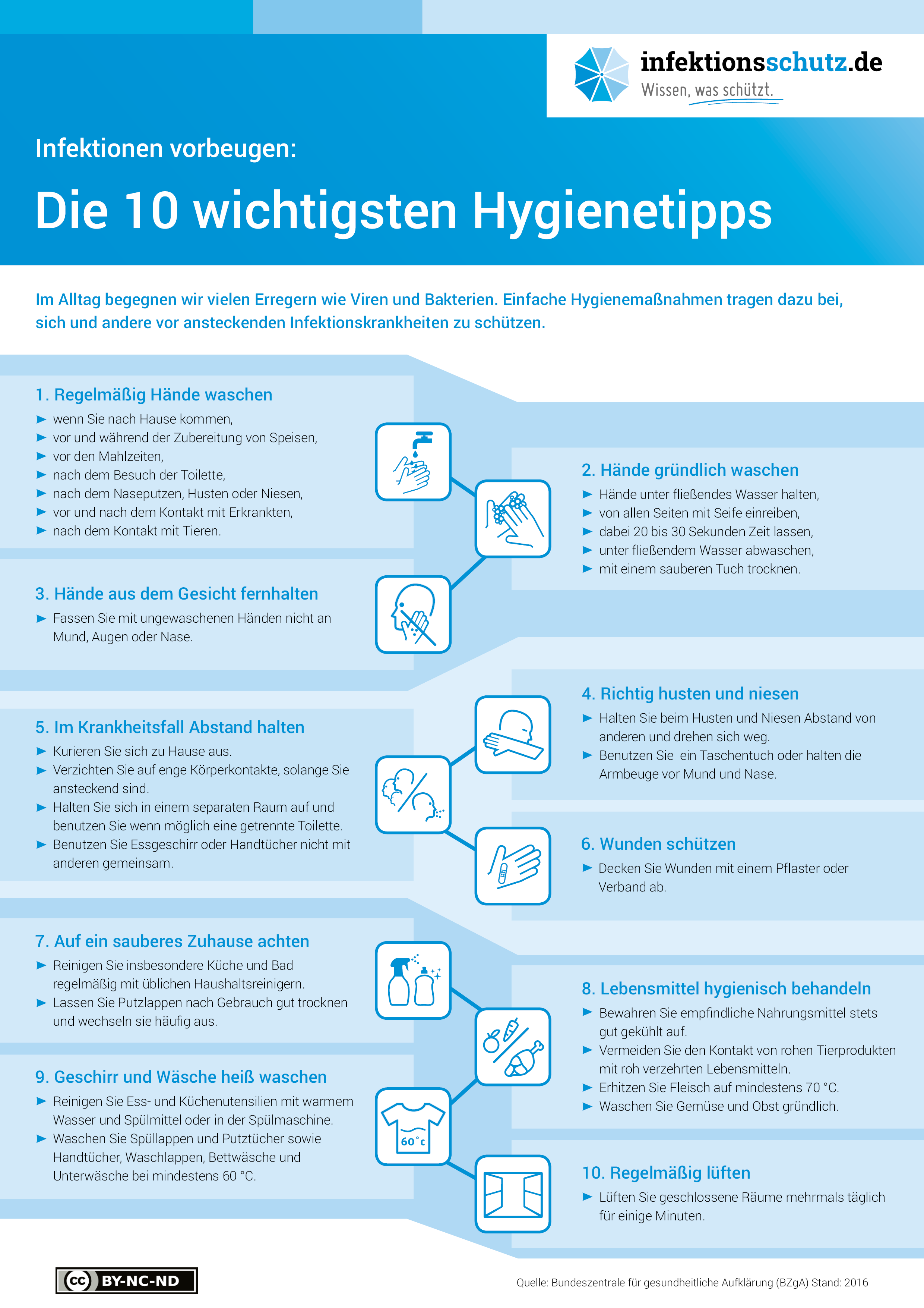 A4_Plakat_10_Hygienetipps_DE_300dpi