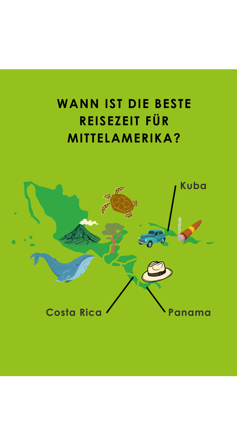 Infografik Beste Reisezeit Mittelamerika